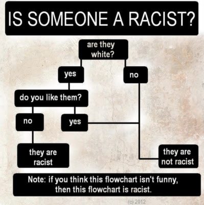 Is+Someone+a+Racist